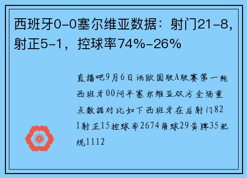 西班牙0-0塞尔维亚数据：射门21-8，射正5-1，控球率74%-26%